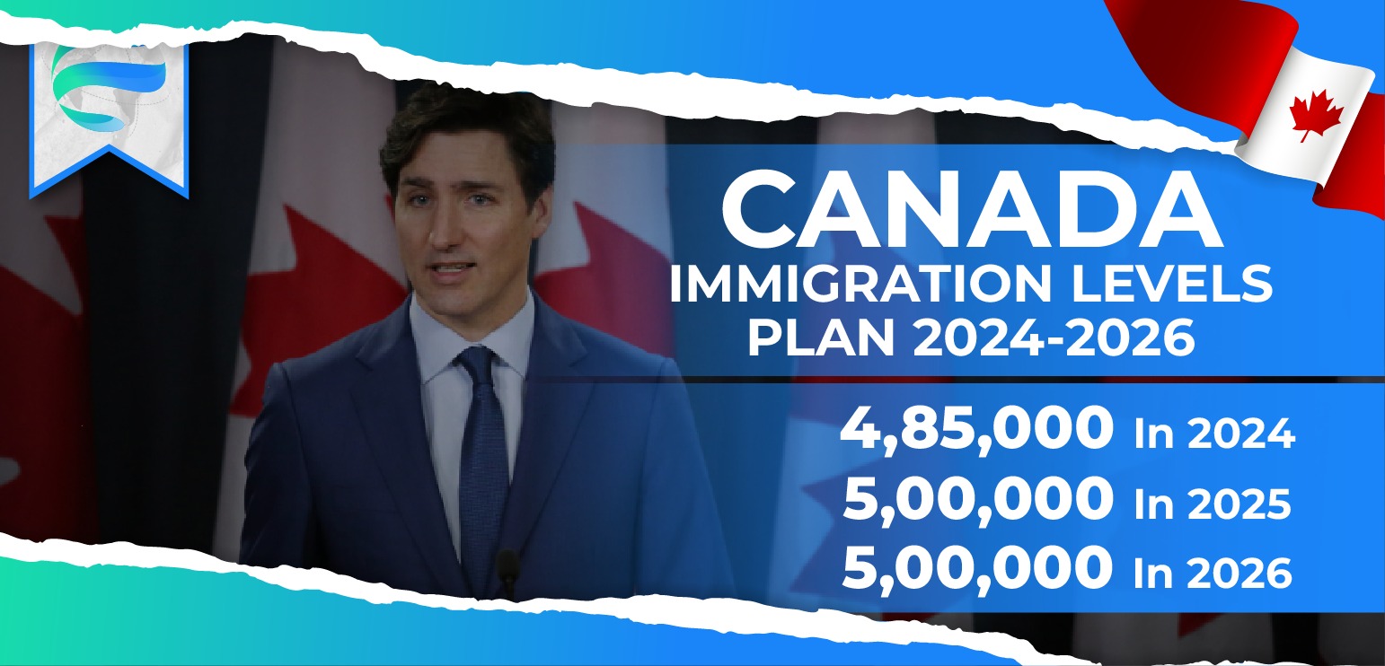 Canada 2024-2026 Immigration Levels Plan